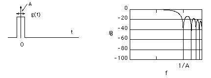 関数 変換 デルタ フーリエ 超関数のフーリエ変換