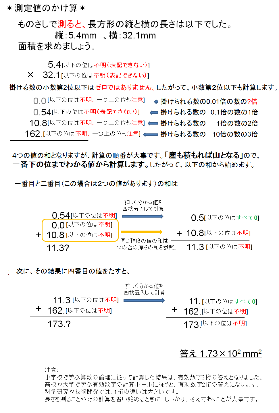 2 有効 桁 数字 有効数字 2