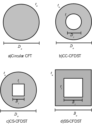 CFDST断面