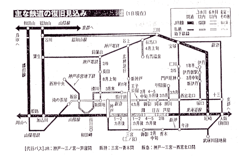 図3-1 2月1日現在(神戸新聞)