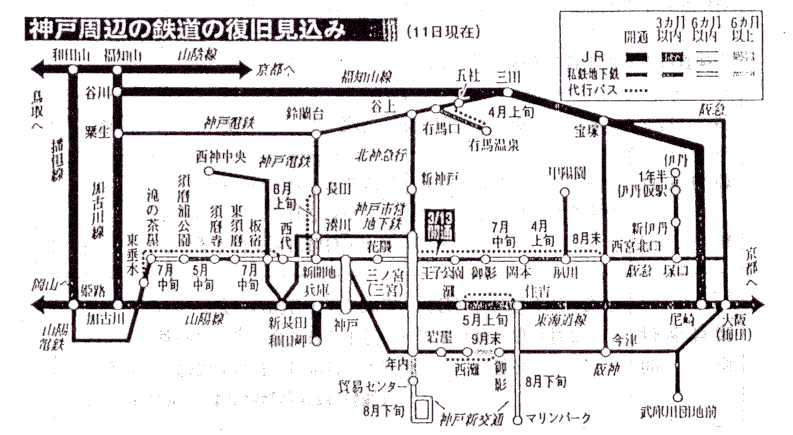 図3-3 3月11日現在(神戸新聞)